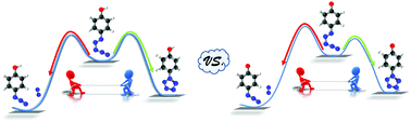 Graphical abstract: Theoretical perspective on the reaction mechanism from arylpentazenes to arylpentazoles: new insights into the enhancement of cyclo-N5 production