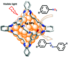Graphical abstract: Visible-light triggered selective reduction of nitroarenes to azo compounds catalysed by Ag@organic molecular cages