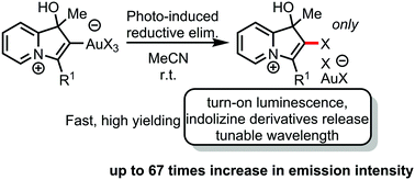 Graphical abstract: Synthesis and study of Au(iii)–indolizine derivatives: turn-on luminescence by photo-induced controlled release