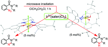 Graphical abstract: Stable iridium(iv) complexes supported by tetradentate salen ligands. Synthesis, structures and reactivity
