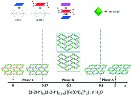 Graphical abstract: Structural phase diagrams and isomerism inflexible honeycomb-like 2D hydrogen bonded solid solutions