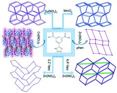 Graphical abstract: Six novel coordination polymers based on the 5-(1H-tetrazol-5-yl)isophthalic acid ligand: structures, luminescence, and magnetic properties