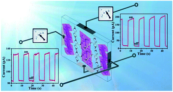 Graphical abstract: A lead-iodide based single crystal semiconductor: exploring multi-orientation photoconductive behaviour via intervening isopropyl viologen component between the inorganic [Pb2I6]2−n wires