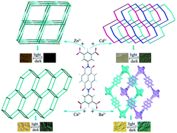 Graphical abstract: The impact of metal ions on photoinduced electron-transfer properties: four photochromic metal–organic frameworks based on a naphthalenediimide chromophore