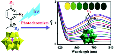 Graphical abstract: Aromatic sulfonium polyoxomolybdates: tuning the photochromic properties through substitutions on the counter ion moiety