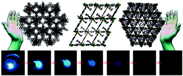 Graphical abstract: Alkaline-earth metal based MOFs with second scale long-lasting phosphor behavior