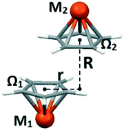 Graphical abstract: Stacking of cyclopentadienyl organometallic sandwich and half-sandwich compounds. Strong interactions of sandwiches at large offsets