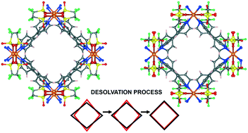 Graphical abstract: Crystallization and structural properties of a family of isotopological 3D-networks: the case of a 4,4′-bipy ligand–M2+ triflate system