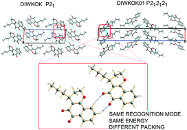 Graphical abstract: On the significance of weak hydrogen bonds in crystal packing: a large databank comparison of polymorphic structures
