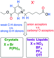 Graphical abstract: Anion-controlled supramolecular crystal structures and ionic liquids from fatty acid-substituted ethyl-nicotinate ionic compounds
