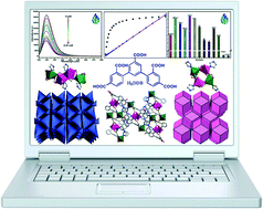 Graphical abstract: Structural diversity, magnetic properties, and luminescence sensing of five 3D coordination polymers derived from designed 3,5-di(2′,4′-dicarboxylphenyl)benozoic acid