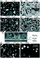 Graphical abstract: Overgrowth of Bi2Te3 nanoislands on Fe-based epitaxial ferromagnetic layers