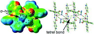 Graphical abstract: On the importance of Pb⋯X (X = O, N, S, Br) tetrel bonding interactions in a series of tetra- and hexa-coordinated Pb(ii) compounds