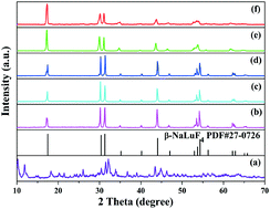 Graphical abstract: A facile route to the controlled synthesis of β-NaLuF4:Ln3+ (Ln = Eu, Tb, Dy, Sm, Tm, Ho) phosphors and their tunable luminescence properties