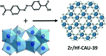 Graphical abstract: Direct water-based synthesis and characterization of new Zr/Hf-MOFs with dodecanuclear clusters as IBUs