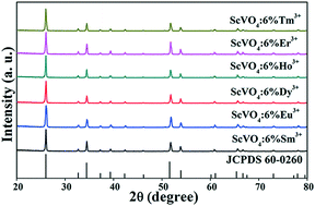 Graphical abstract: Morphology/phase controllable synthesis of monodisperse ScVO4 microcrystals and tunable multicolor luminescence properties in Sc(La)VO4(PO4):Bi3+,Ln3+ phosphors