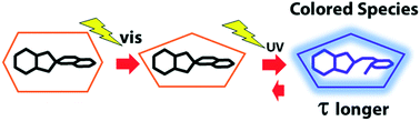Graphical abstract: In situ control of photochromic behavior through dual photo-isomerization using cobaloxime complexes with a spiropyran derivative and 2-cyanoethyl ligands