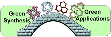 Graphical abstract: Green applications of metal–organic frameworks