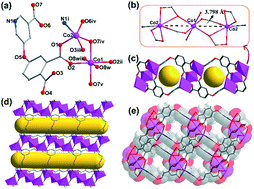 Graphical abstract: Five transition metal coordination polymers driven by a semirigid trifunctional nicotinic acid ligand: selective adsorption and magnetic properties