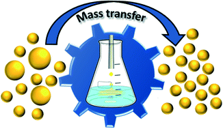 Graphical abstract: New insight into the effect of mass transfer on the synthesis of silver and gold nanoparticles