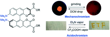 Graphical abstract: Dimethylamine substituted bisbenzocoumarins: solvatochromic, mechanochromic and acidochromic properties