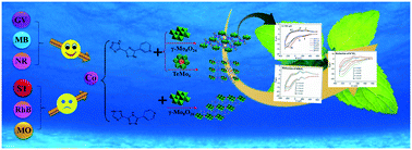 Graphical abstract: Novel polyoxometalate-based cobalt complexes based on rigid pyridyl-triazole-tetrazole and pyridyl-bis(triazole) ligands
