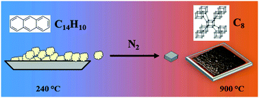 Graphical abstract: A novel way of synthesising C8 cubic carbon nanocrystals