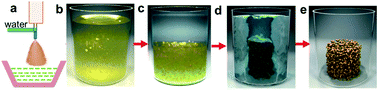 Graphical abstract: Self-assembly of 3D porous architectures from energetic nanoparticles for enhanced energetic performances