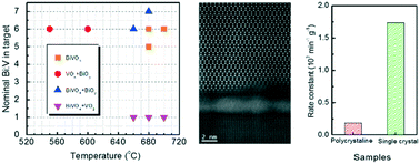 Graphical abstract: Target stoichiometry and growth temperature impact on properties of BiVO4 (010) epitaxial thin films