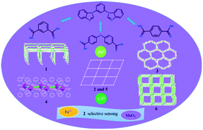 Graphical abstract: Dicarboxylate-induced structural diversity of luminescent ZnII/CdII coordination polymers derived from V-shaped bis-benzimidazole