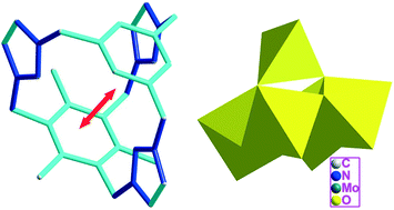 Graphical abstract: The conformational behavior of multivalent tris(imidazolium)cyclophanes in the hybrids with metal (pseudo)halides or polyoxometalates