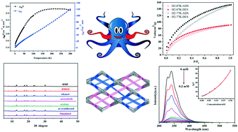 Graphical abstract: Gas adsorption, magnetic, and fluorescent sensing properties of four coordination polymers based on 1,3,5-tris(4-carbonylphenyloxy)benzene and bis(imidazole) linkers