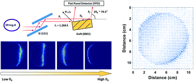 Graphical abstract: Characterization of a 4-inch GaN wafer by X-ray diffraction topography