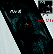 Graphical abstract: Electron-beam-induced phase transition in the transmission electron microscope: the case of VO2(B)