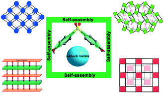 Graphical abstract: Cooperative effects of metal cations and coordination modes on luminescent s-block metal–organic complexes constructed from V-shaped 4,4′-sulfonyldiphenol