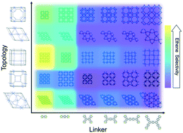 Graphical abstract: Increasing topological diversity during computational “synthesis” of porous crystals: how and why
