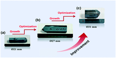 Graphical abstract: Optimized oriented seed growth and optical properties of high-quality LiInSe2 crystals