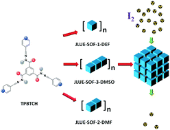 Graphical abstract: Solvent controlled self-assembly of π-stacked/H-bonded supramolecular organic frameworks from a C3-symmetric monomer for iodine adsorption