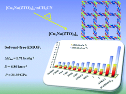 Graphical abstract: 3D solvent-free energetic metal–organic framework (EMOF) achieved by removing inclusion molecules from a new coordination polymer