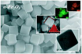 Graphical abstract: High index facet bounded α-Fe2O3 pseudocubic nanocrystals with enhanced electrochemical properties: Zn2+ ion assisted solvo-hydrothermal synthesis