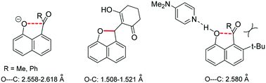 Graphical abstract: O(−)⋯C interactions and bond formation in 1-naphtholate anions with peri-located electrophilic carbon centres