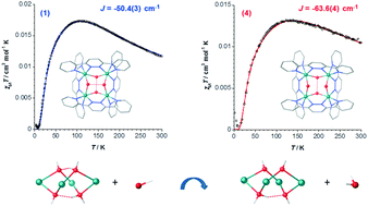 Graphical abstract: Magneto-structural correlations in Ni(ii) [2 × 2] metallogrids featuring a variable number of μ-aquo or μ-hydroxo extra bridges