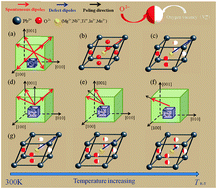 Graphical abstract: Dynamic characteristics of defect dipoles in Mn-doped 0.24Pb(In1/2Nb1/2)O3–0.47Pb(Mg1/3Nb2/3)O3–0.29PbTiO3 single crystal