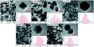 Graphical abstract: Preparation of different shaped α-Fe2O3 nanoparticles with large particles of iron oxide red