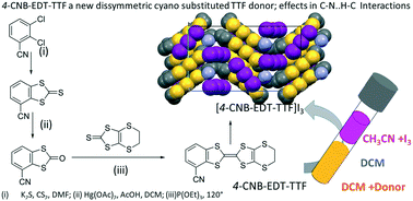 Graphical abstract: A 4-cyanobenzene-ethylenedithio-TTF electron donor and its (1 : 1) triiodide radical cation salt; isomer effects in C–N⋯H–C interactions