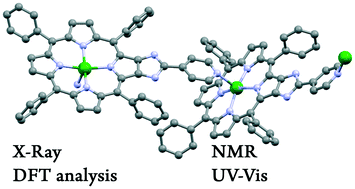 Graphical abstract: Imidazoporphyrins as supramolecular tectons: synthesis and self-assembly of zinc 2-(4-pyridyl)-1H-imidazo[4,5-b]porphyrinate