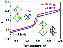 Graphical abstract: Reversible high temperature dielectric switching in a 2H-perovskite compound: [Me3NCH2CH3]CdCl3