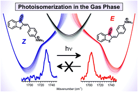 Graphical abstract: Transforming hemithioindigo from a two-way to a one-way molecular photoswitch by isolation in the gas phase