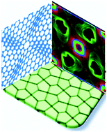 Graphical abstract: 2D carbon sheets with negative Gaussian curvature assembled from pentagonal carbon nanoflakes