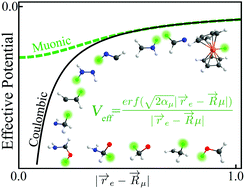Graphical abstract: Effective electronic-only Kohn–Sham equations for the muonic molecules